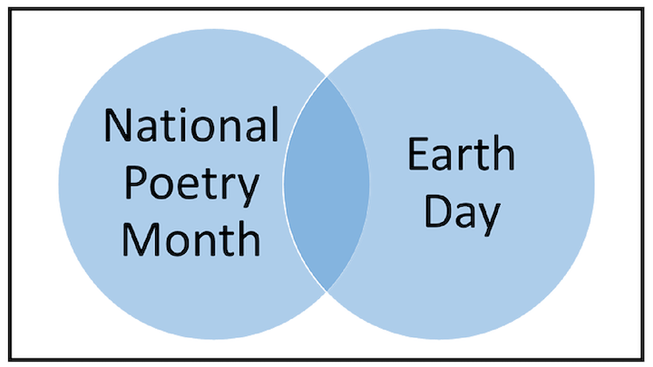 National Poetry Month, Earth Day