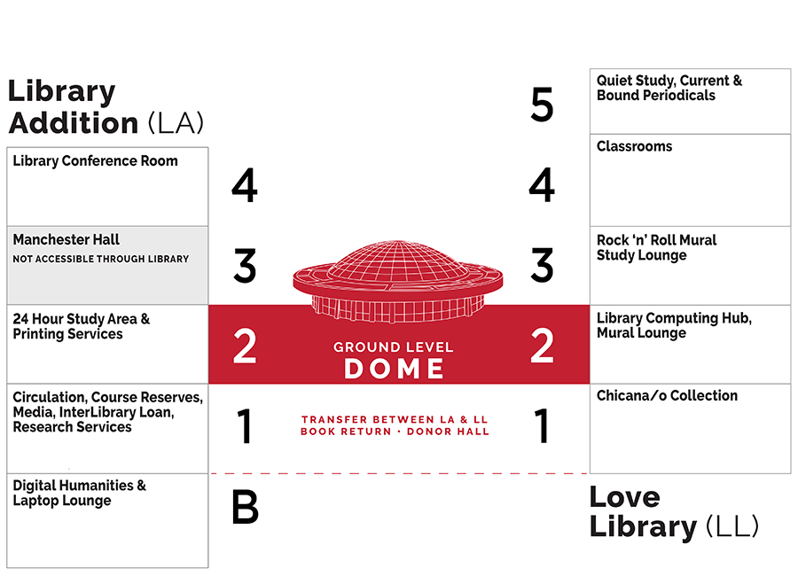 Library Building Guide